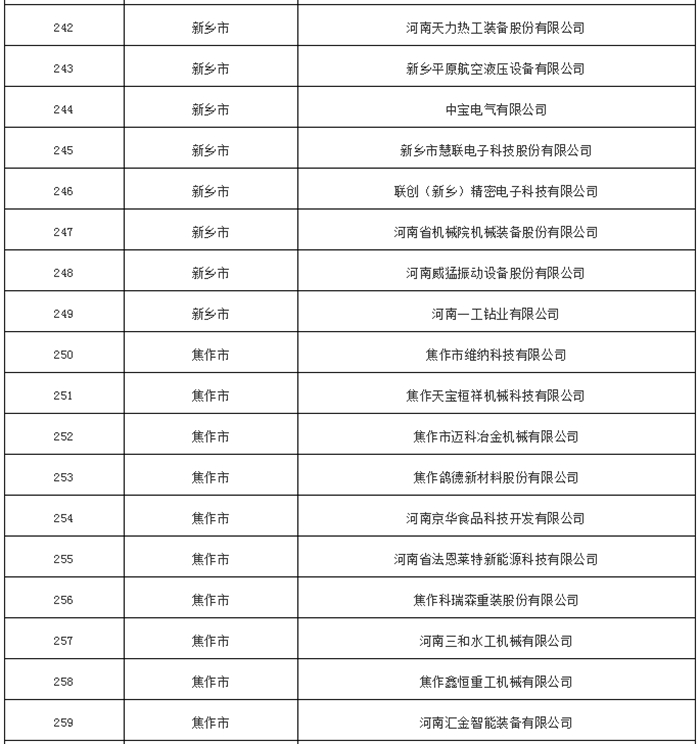 2019专精特新17维纳